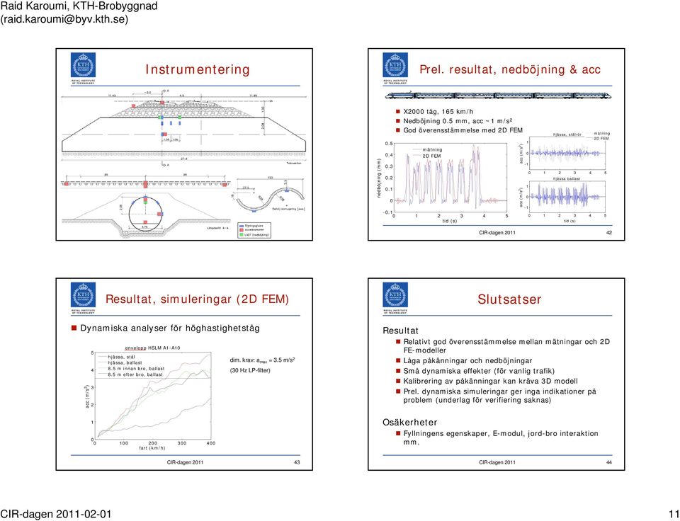 analyser för höghastighetståg acc (m/s 2 ) 5 4 3 2 envelopp HSLM A1-A10 hjässa, stål hjässa, ballast 8.5 m innan bro, ballast 8.5 m efter bro, ballast dim. krav: a max = 3.