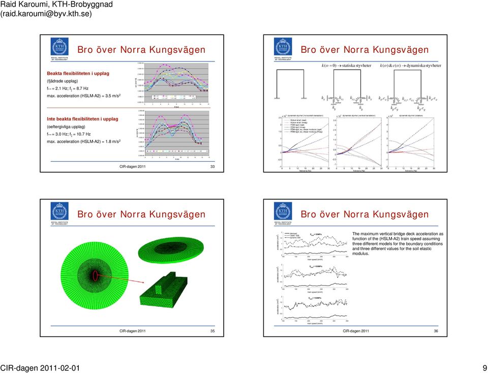 7 Hz max. acceleration (HSLM-A2) = 1.