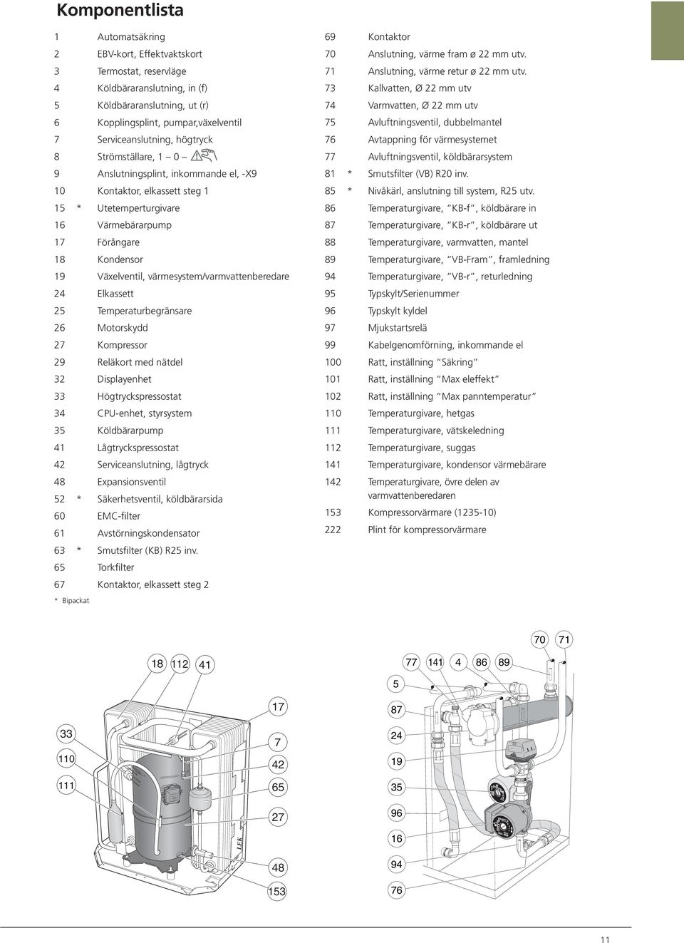 värmesystem/varmvattenberedare 24 Elkassett 25 Temperaturbegränsare 26 Motorskydd 27 Kompressor 29 Reläkort med nätdel 32 Displayenhet 33 Högtryckspressostat 34 CPU-enhet, styrsystem 35 Köldbärarpump
