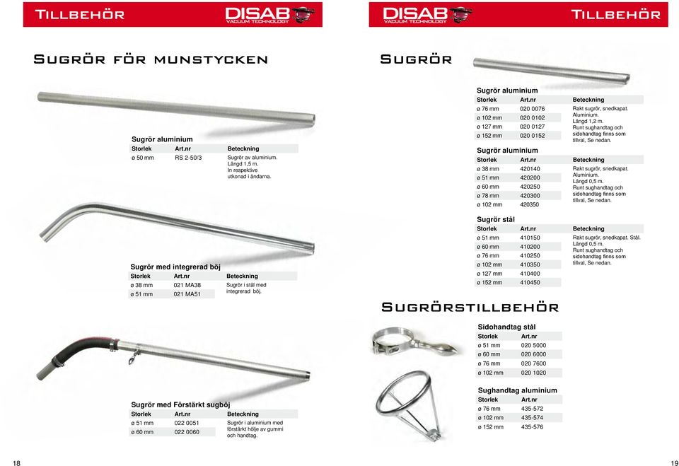 ø 102 mm 020 0102 ø 127 mm 020 0127 ø 152 mm 020 0152 Sugrörstillbehör Aluminium. Längd 1,2 m. Runt sughandtag och sidohandtag finns som tillval, Se nedan.