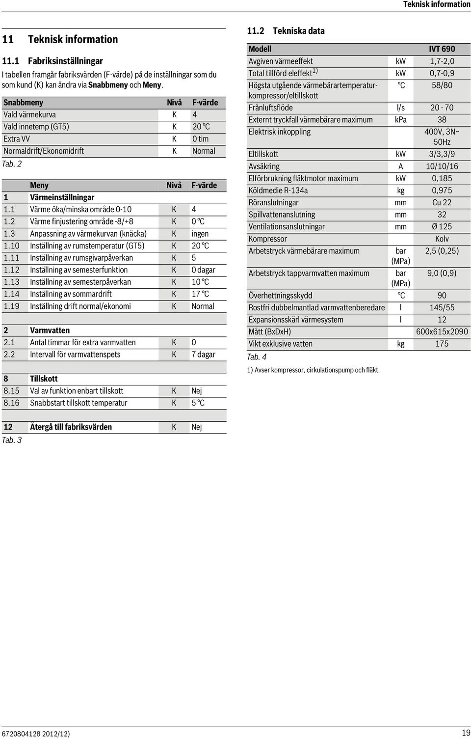 Värme finjustering område -8/+8 K 0 C.3 Anpassning av värmekurvan (knäcka) K ingen.0 Inställning av rumstemperatur (GT5) K 0 C. Inställning av rumsgivarpåverkan K 5.