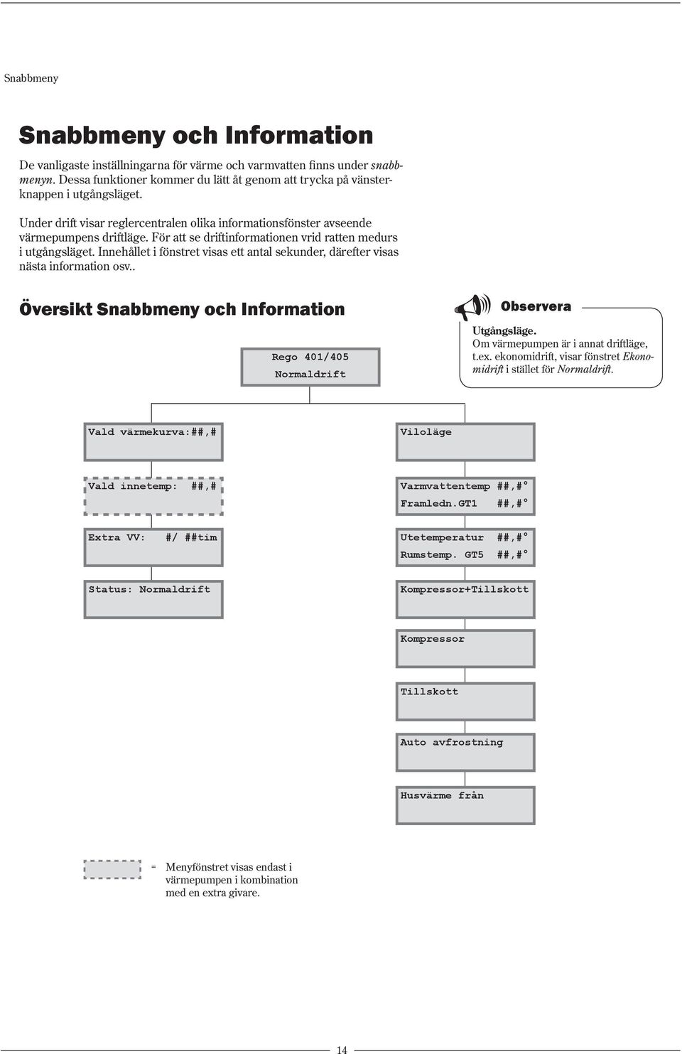 Innehållet i fönstret visas ett antal sekunder, därefter visas nästa information osv.. Översikt Snabbmeny och Information Rego 401/405 Normaldrift Observera Utgångsläge.