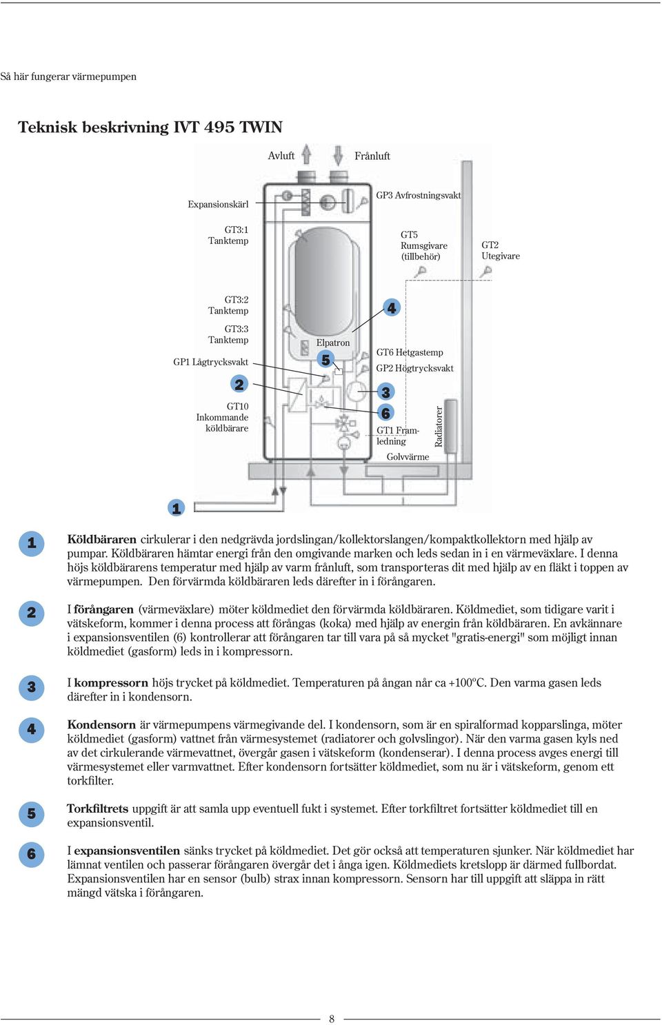 jordslingan/kollektorslangen/kompaktkollektorn med hjälp av pumpar. Köldbäraren hämtar energi från den omgivande marken och leds sedan in i en värmeväxlare.