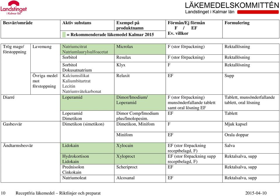 tablett Tablett, munsönderfallande tablett, oral lösning samt oral lösning Loperamid Dimor Comp/Imodium Tablett Dimetikon plus/imolopesim.