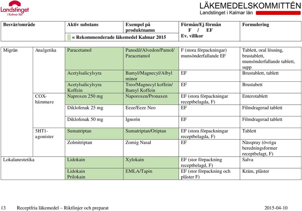 receptbelagda, F) Diklofenak 25 mg Eeze/Eeze Neo Filmdragerad tablett Diklofenak 50 mg Ignorin Filmdragerad tablett COXhämmare 5HT1- Sumatriptan Sumatriptan/Oriptan (stora förpackningar Tablett