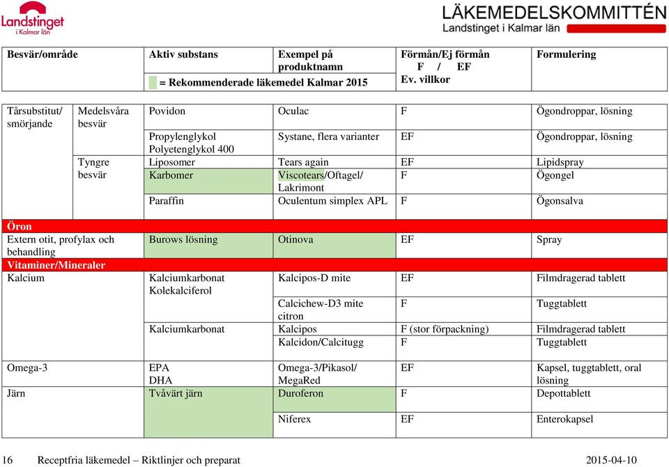 Spray Kalciumkarbonat Kalcipos-D mite Filmdragerad tablett Kolekalciferol Calcichew-D3 mite F Tuggtablett citron Kalciumkarbonat Kalcipos F (stor förpackning) Filmdragerad tablett Kalcidon/Calcitugg