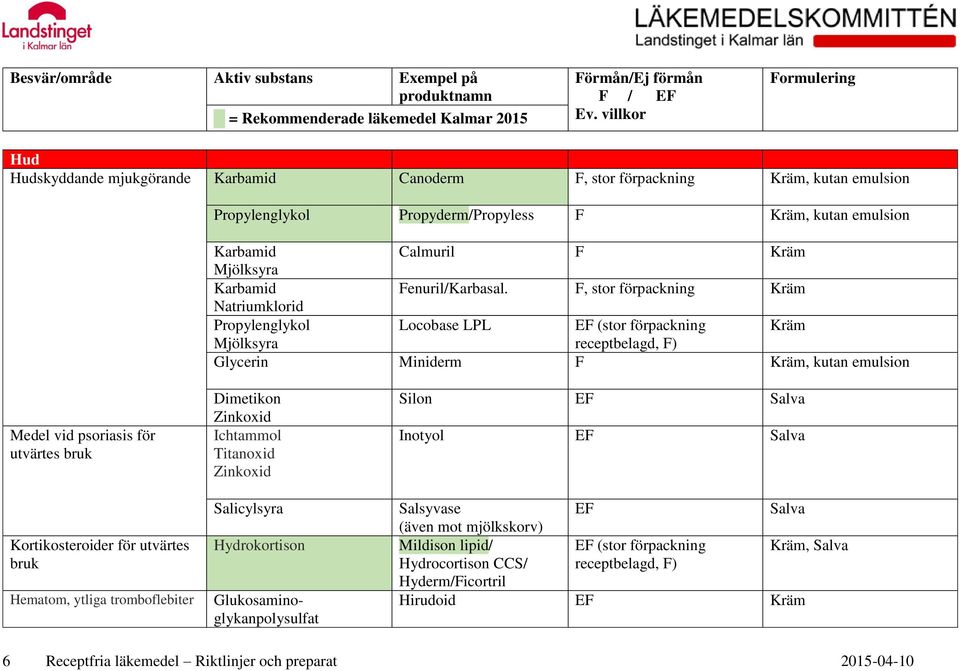 F, stor förpackning Kräm Natriumklorid Propylenglykol Locobase LPL (stor förpackning Kräm Mjölksyra receptbelagd, F) Glycerin Miniderm F Kräm, kutan emulsion Medel vid psoriasis för utvärtes bruk