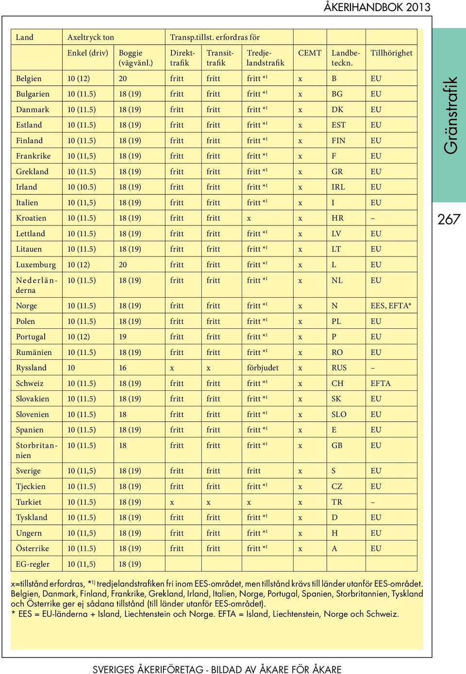 5) 18 (19) fritt fritt fritt * 1 x FIN EU Frankrike 10 (11,5) 18 (19) fritt fritt fritt * 1 x F EU Grekland 10 (11.5) 18 (19) fritt fritt fritt * 1 x GR EU Irland 10 (10.