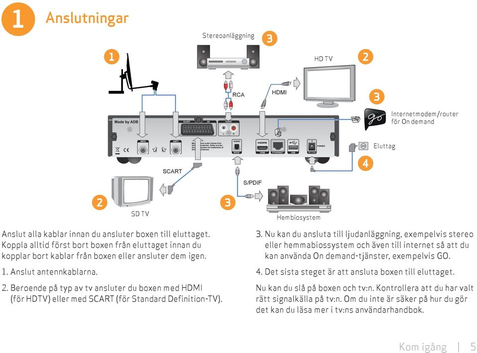 Beroende på typ av tv ansluter du boxen med HDMI (för HDTV) eller med SCART (för Standard Definition-TV). Hembiosystem 3.