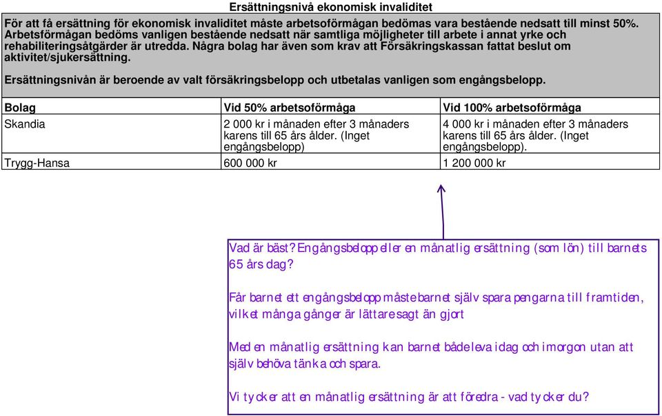 Några bolag har även som krav att Försäkringskassan fattat beslut om aktivitet/sjukersättning.