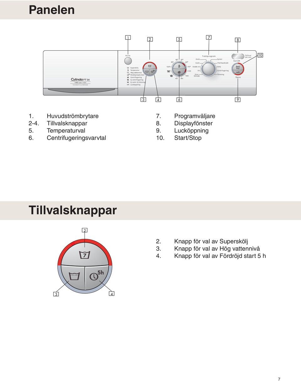 Ej tömning Lucköppning 400 800 1000 1400 Vit Grov + förtvätt Centrifugering Tömning Öppna 3 4 6 9 1. Huvudströmbrytare 2-4. Tillvalsknappar 5. Temperaturval 6.