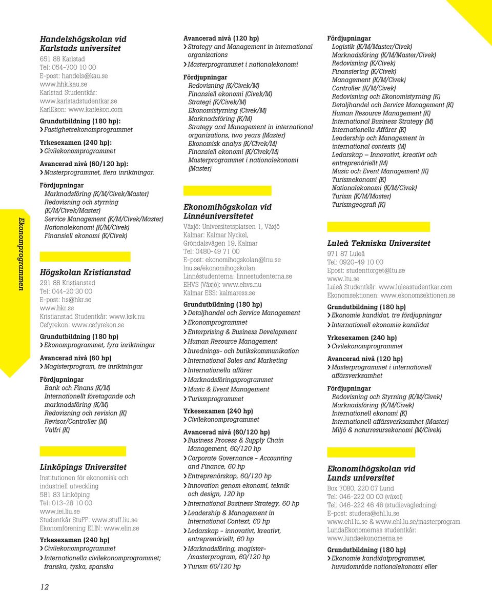 Marknadsföring (K/M/Civek/Master) Redovisning och styrning (K/M/Civek/Master) Service Management (K/M/Civek/Master) Nationalekonomi (K/M/Civek) Finansiell ekonomi (K/Civek) Högskolan Kristianstad 291