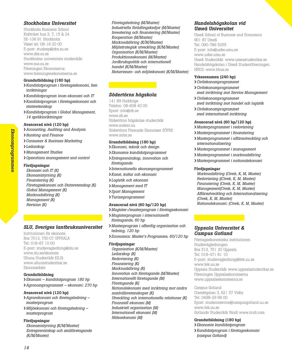 se Kandidatprogram i företagsekonomi, fem inriktningar Kandidatprogram inom ekonomi och IT Kandidatprogram i företagsekonomi och statsvetenskap Kandidatprogram i Global Management, 14