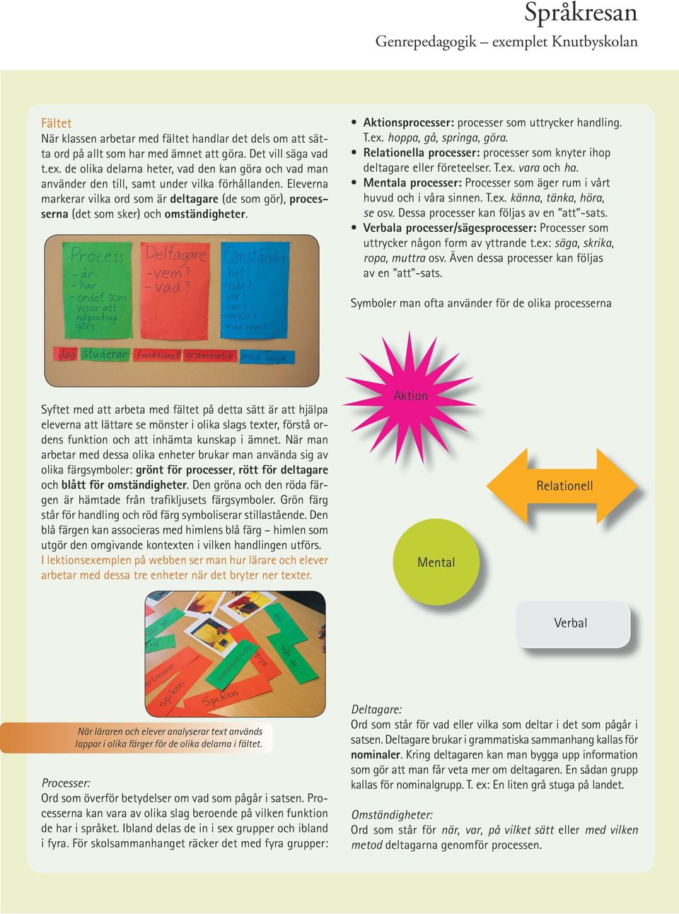 Eleverna markerar vilka ord som är deltagare (de som gör), processerna (det som sker) och omständigheter. Aktionsprocesser: processer som uttrycker handling. T.ex. hoppa, gå, springa, göra.