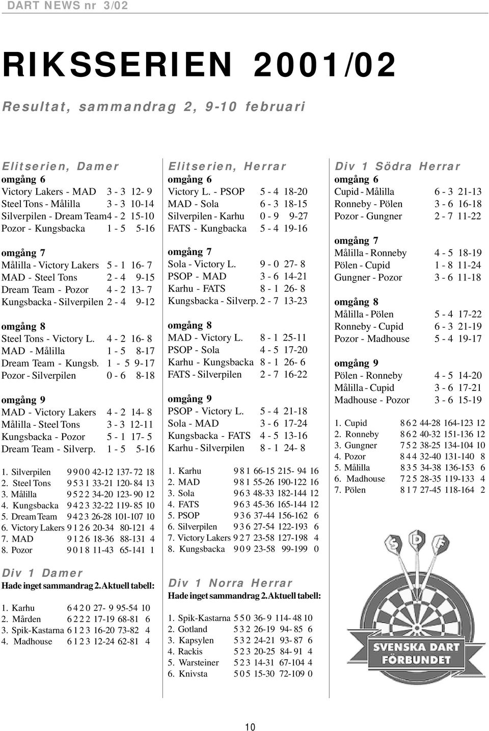 4-2 16-8 MAD - Målilla 1-5 8-17 Dream Team - Kungsb.