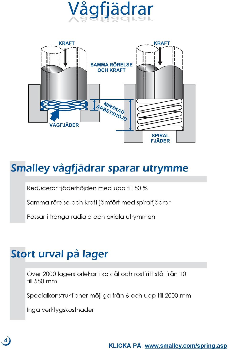 radiala och axiala utrymmen Stort urval på lager Över 2000 lagerstorlekar i kolstål och rostfritt stål från 10 till 580