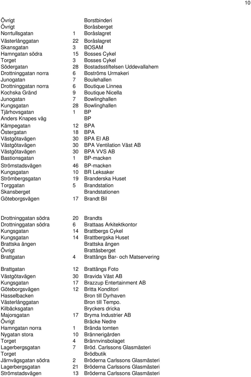 Bowlinghallen Tjärhovsgatan 1 BP Anders Knapes väg BP Kämpegatan 12 BPA Östergatan 18 BPA Västgötavägen 30 BPA El AB Västgötavägen 30 BPA Ventilation Väst AB Västgötavägen 30 BPA VVS AB Bastionsgatan