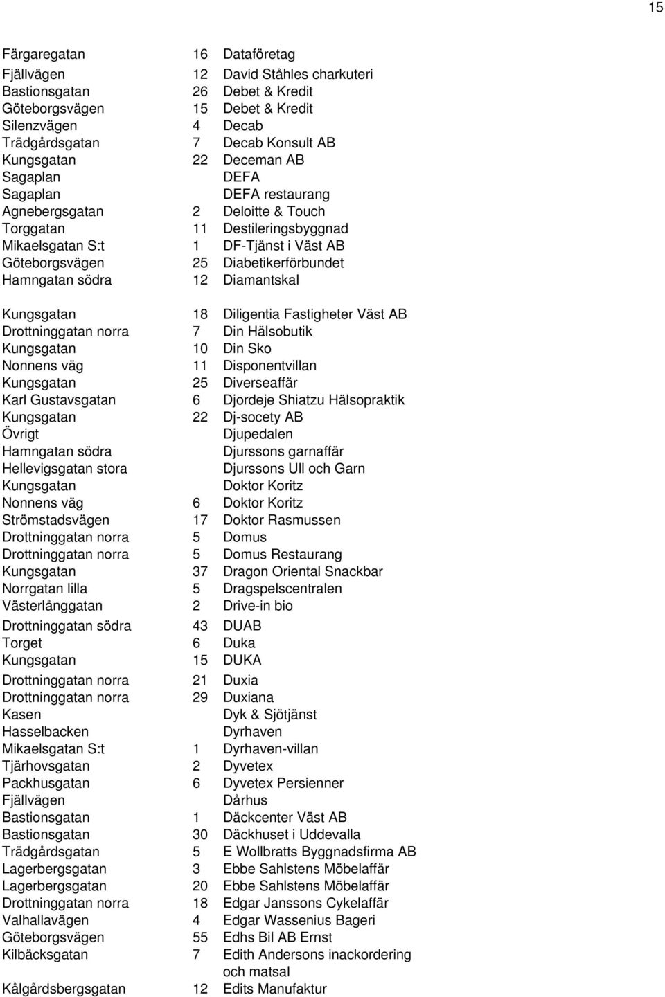 Hamngatan södra 12 Diamantskal Kungsgatan 18 Diligentia Fastigheter Väst AB Drottninggatan norra 7 Din Hälsobutik Kungsgatan 10 Din Sko Nonnens väg 11 Disponentvillan Kungsgatan 25 Diverseaffär Karl