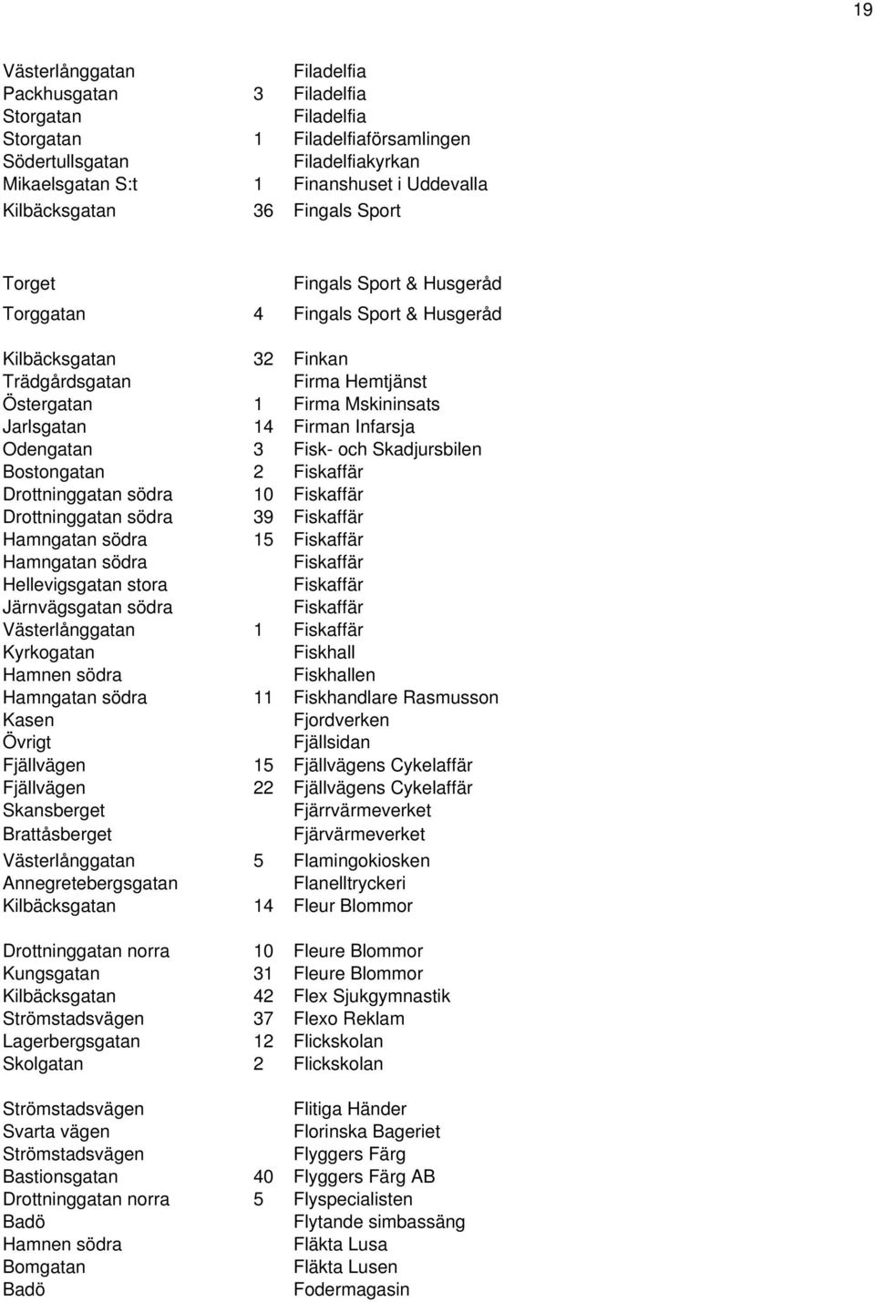 Firman Infarsja Odengatan 3 Fisk- och Skadjursbilen Bostongatan 2 Fiskaffär Drottninggatan södra 10 Fiskaffär Drottninggatan södra 39 Fiskaffär Hamngatan södra 15 Fiskaffär Hamngatan södra Fiskaffär