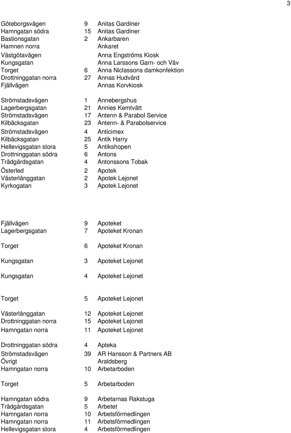 Service Kilbäcksgatan 23 Antenn- & Parabolservice Strömstadsvägen 4 Anticimex Kilbäcksgatan 25 Antik Harry Hellevigsgatan stora 5 Antikshopen Drottninggatan södra 6 Antons Trädgårdsgatan 4 Antonssons