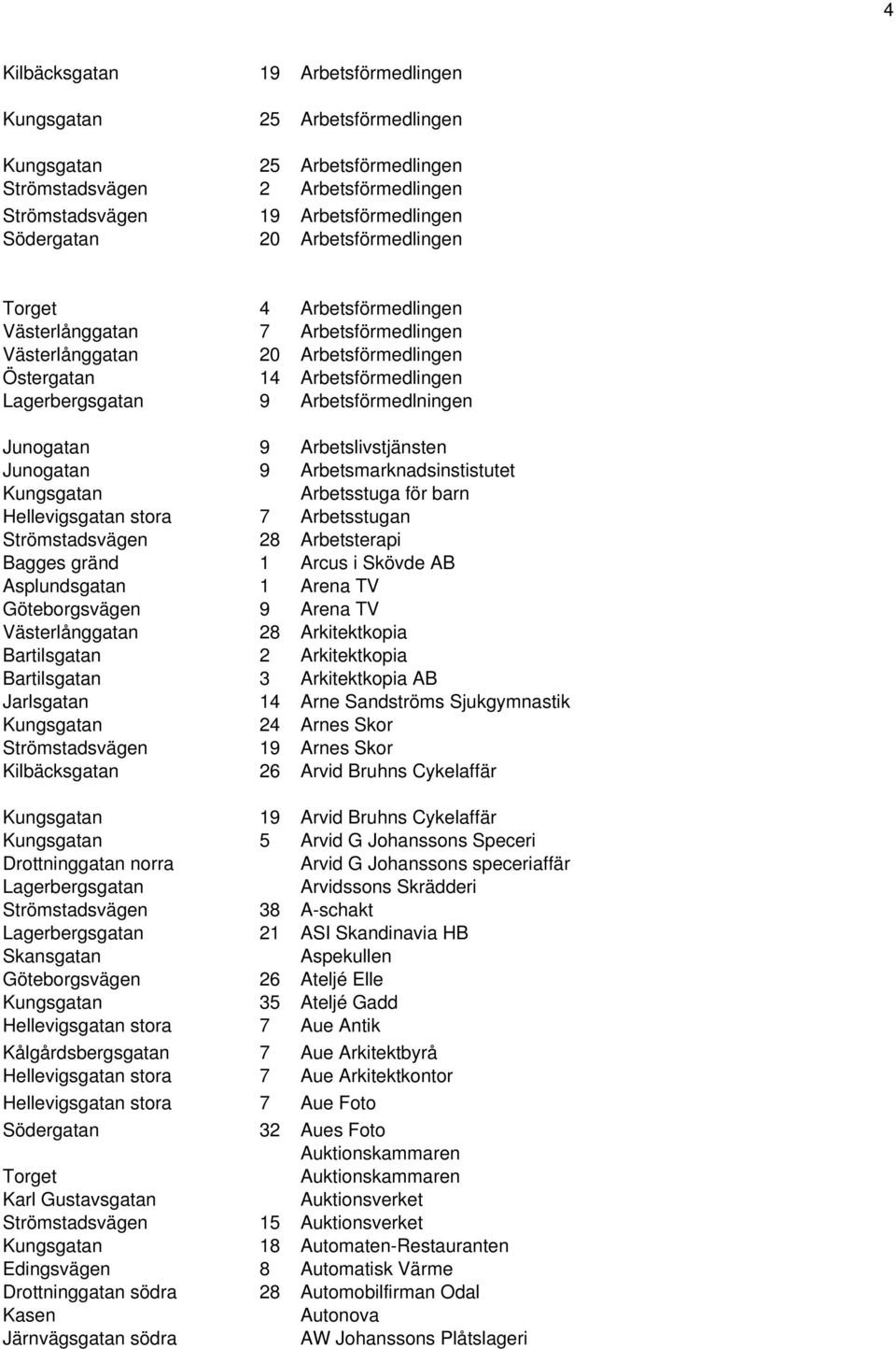 Junogatan 9 Arbetslivstjänsten Junogatan 9 Arbetsmarknadsinstistutet Kungsgatan Arbetsstuga för barn Hellevigsgatan stora 7 Arbetsstugan Strömstadsvägen 28 Arbetsterapi Bagges gränd 1 Arcus i Skövde