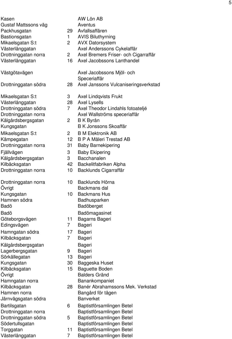 Vulcaniseringsverkstad Mikaelsgatan S:t 3 Axel Lindqvists Frukt Västerlånggatan 28 Axel Lysells Drottninggatan södra 7 Axel Theodor Lindahls fotoateljé Drottninggatan norra Axel Wallströms