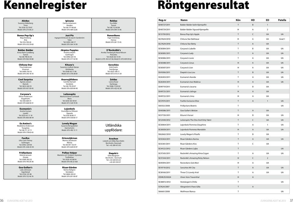 nr Namn Kön HD ED Patella SE48727/2011 Balder-Balder Iselin Kjempefin T B 1 SE48729/2011 Balder-Balder Sigvard Kjempefin H A 2 Bonus Pop Up s Maja Ärleborg Ärla Tel: 016-700 26 Mobil: 070-232 29 60