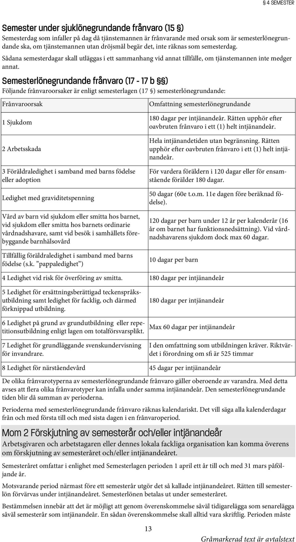 Semesterlönegrundande frånvaro (17-17 b ) Följande frånvaroorsaker är enligt semesterlagen (17 ) semesterlönegrundande: Frånvaroorsak Omfattning semesterlönegrundande 1 Sjukdom 2 Arbetsskada 3