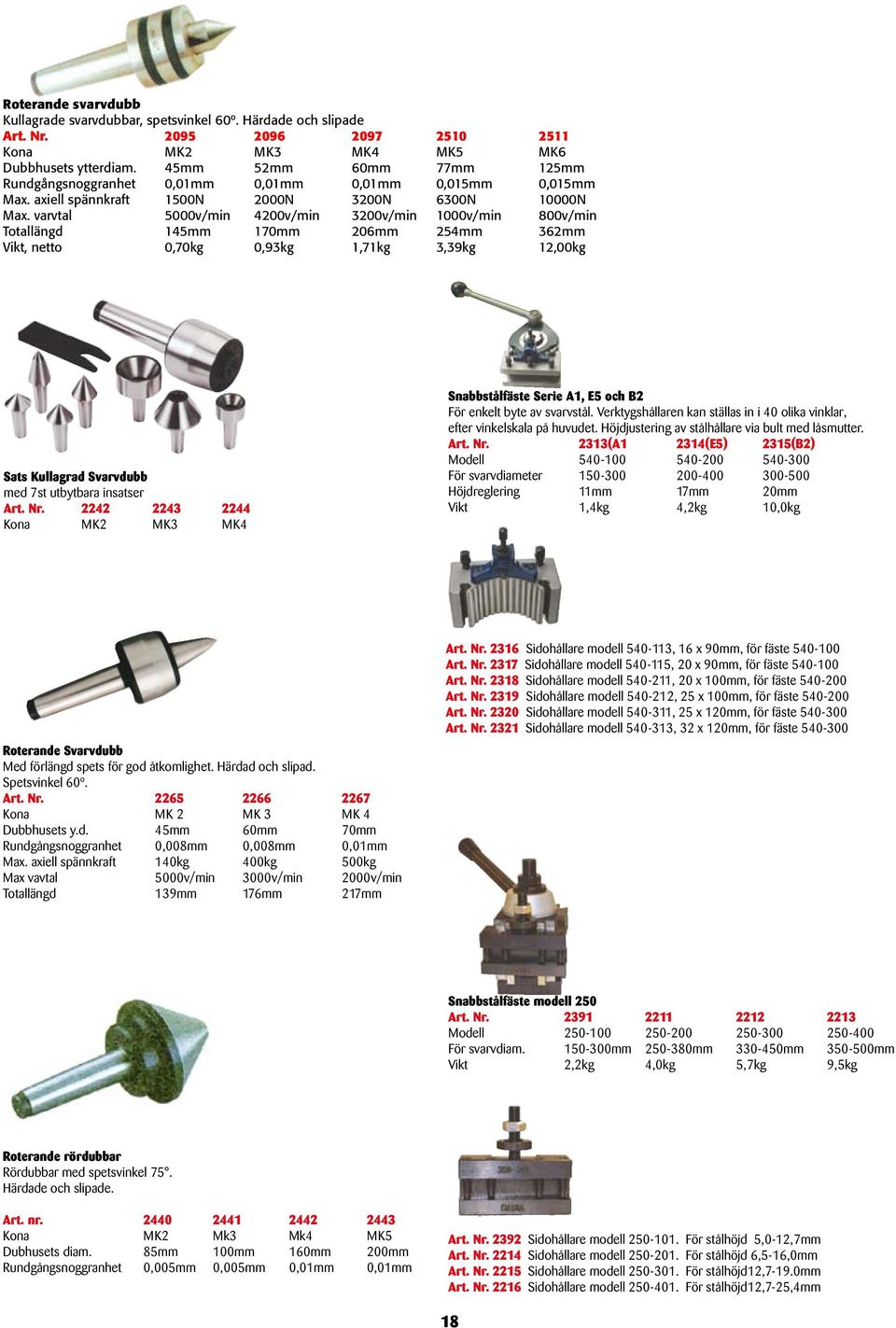 varvtal 5000v/min 4200v/min 3200v/min 1000v/min 800v/min Totallängd 145mm 170mm 206mm 254mm 362mm 0,70kg 0,93kg 1,71kg 3,39kg 12,00kg Sats Kullagrad Svarvdubb med 7st utbytbara insatser 2242 2243