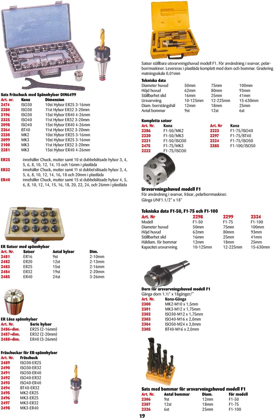 11st Hylsor ER32 3-20mm 2230 MK2 10st Hylsor ER25 3-16mm 2099 MK3 10st Hylsor ER25 3-16mm 2100 MK3 11st Hylsor ER32 3-20mm 2281 MK3 15st Hylsor ER40 4-26mm ER25 innehåller Chuck, mutter samt 10 st