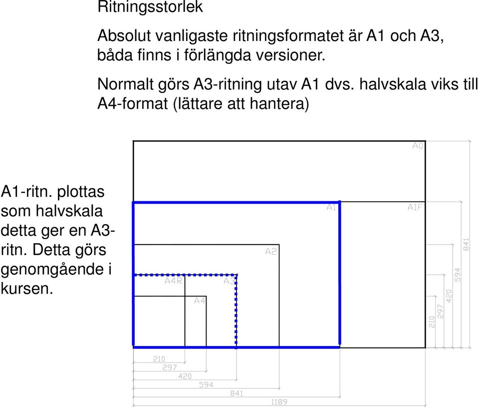 Normalt görs A3-ritning utav A1 dvs.