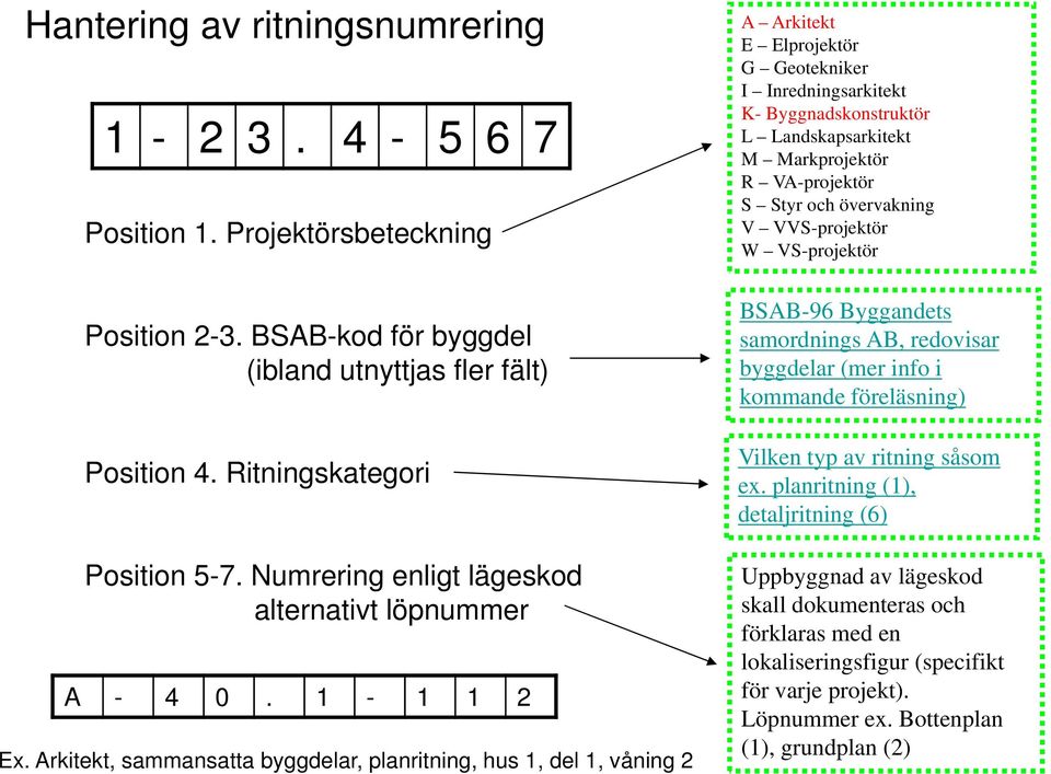 Arkitekt, sammansatta byggdelar, planritning, hus 1, del 1, våning 2 A Arkitekt E Elprojektör G Geotekniker I Inredningsarkitekt K- Byggnadskonstruktör L Landskapsarkitekt M Markprojektör R