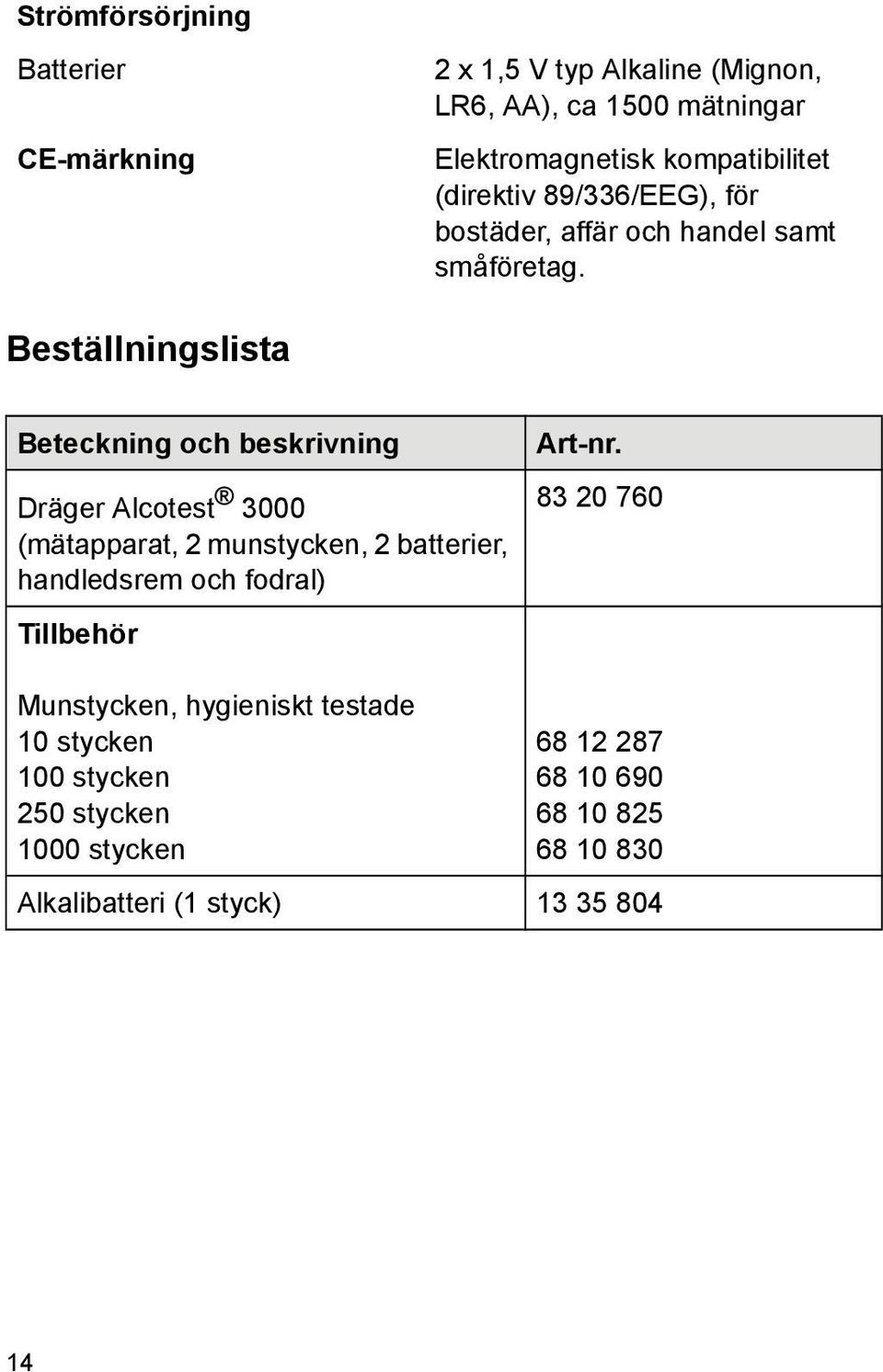 Beställningslista Beteckning och beskrivning Dräger Alcotest 3000 (mätapparat, 2 munstycken, 2 batterier, handledsrem och