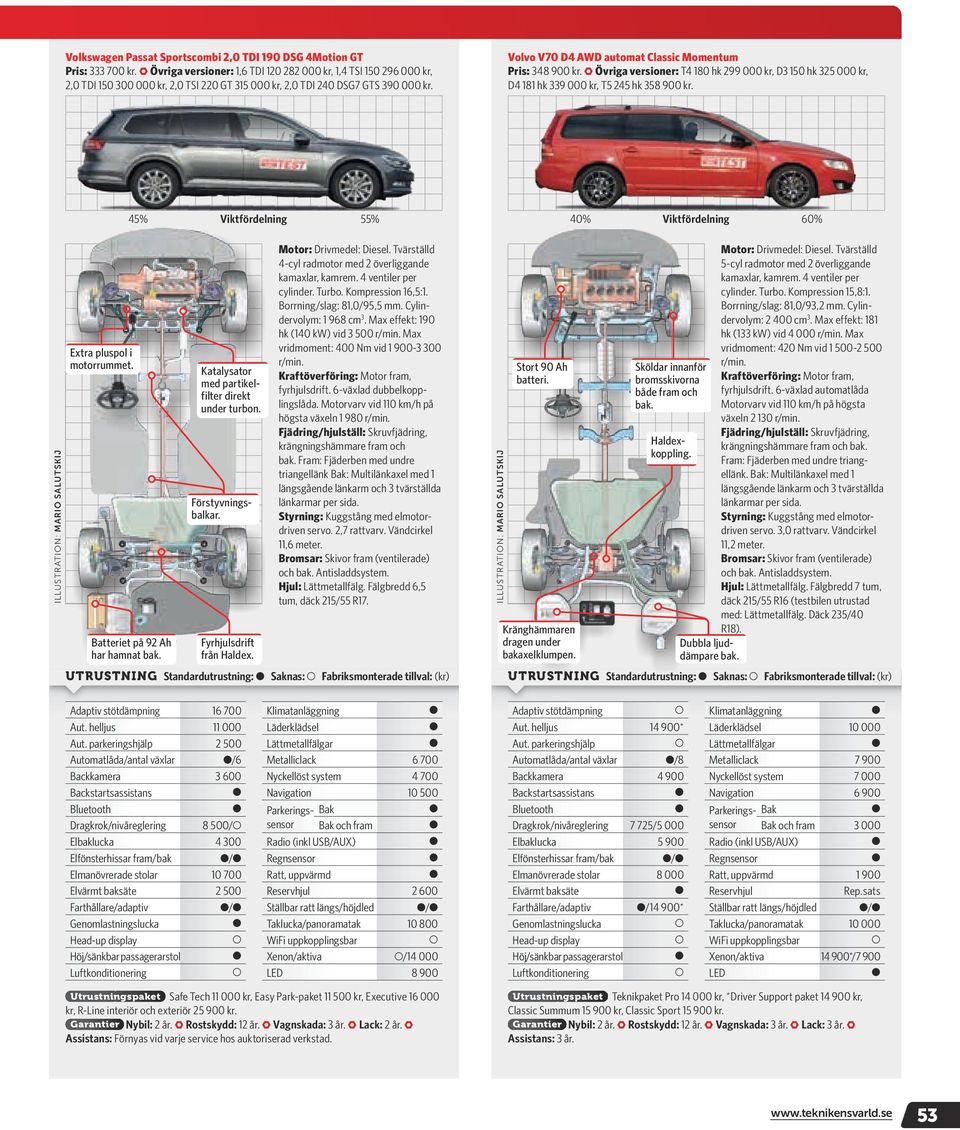 Vlv V70 D4 AWD autmat Classi Mmentum Pris: 348 900 kr. Övriga versiner: T4 180 hk 299 000 kr, D3 150 hk 325 000 kr, D4 181 hk 339 000 kr, T5 245 hk 358 900 kr.