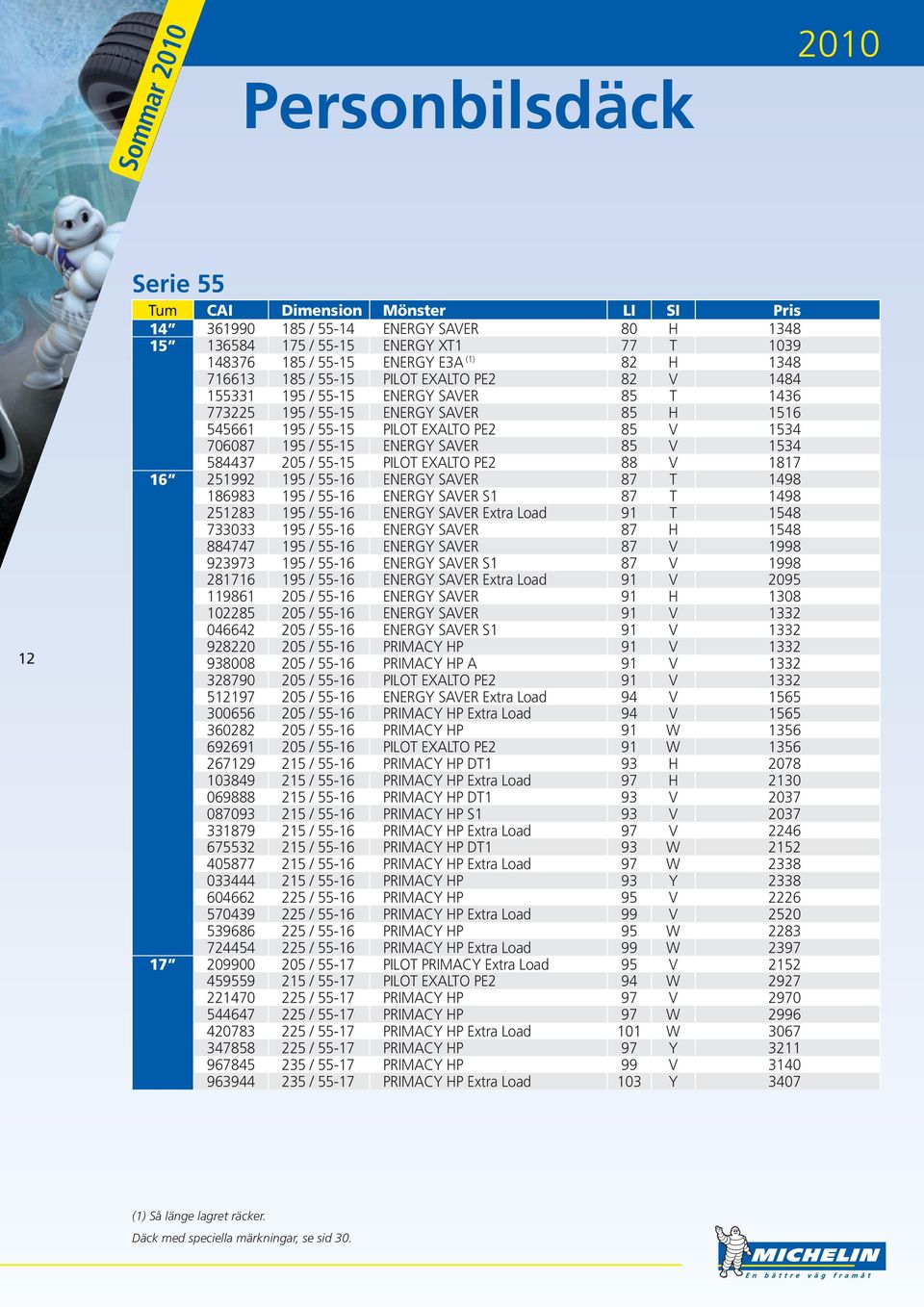 584437 205 / 55-15 PILOT EXALTO PE2 88 V 1817 16 251992 195 / 55-16 ENERGY SAVER 87 T 1498 186983 195 / 55-16 ENERGY SAVER S1 87 T 1498 251283 195 / 55-16 ENERGY SAVER Extra Load 91 T 1548 733033 195