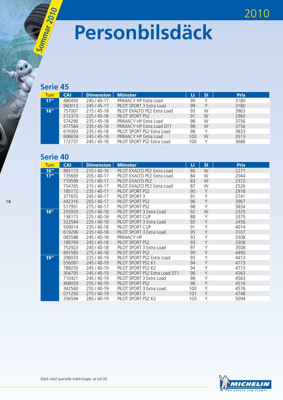 Extra Load 98 Y 3833 606659 245 / 45-18 PRIMACY HP Extra Load 100 W 3513 172737 245 / 45-18 PILOT SPORT PS2 Extra Load 100 Y 3686 14 Serie 40 16 883173 215 / 40-16 PILOT EXALTO PE2 Extra Load 86 W