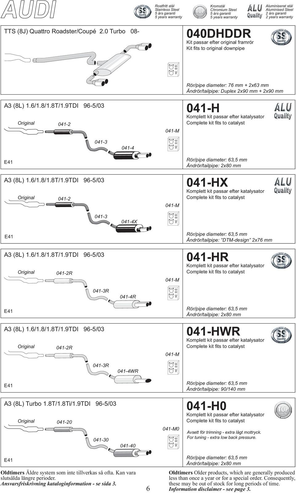 9TDI 96-5/03 041-2 041-M 041-HX 041-3 041-4X E41 A3 (8L) 1.6/1.8/1.8T/1.9TDI 96-5/03 041-2R 041-M Ändrör/tailpipe: DTM-design 2x76 mm 041-HR 041-3R 041-4R E41 A3 (8L) 1.6/1.8/1.8T/1.9TDI 96-5/03 041-2R 041-M 041-HWR 041-3R 041-4WR E41 Ändrör/tailpipe: 90/140 mm A3 (8L) Turbo 1.