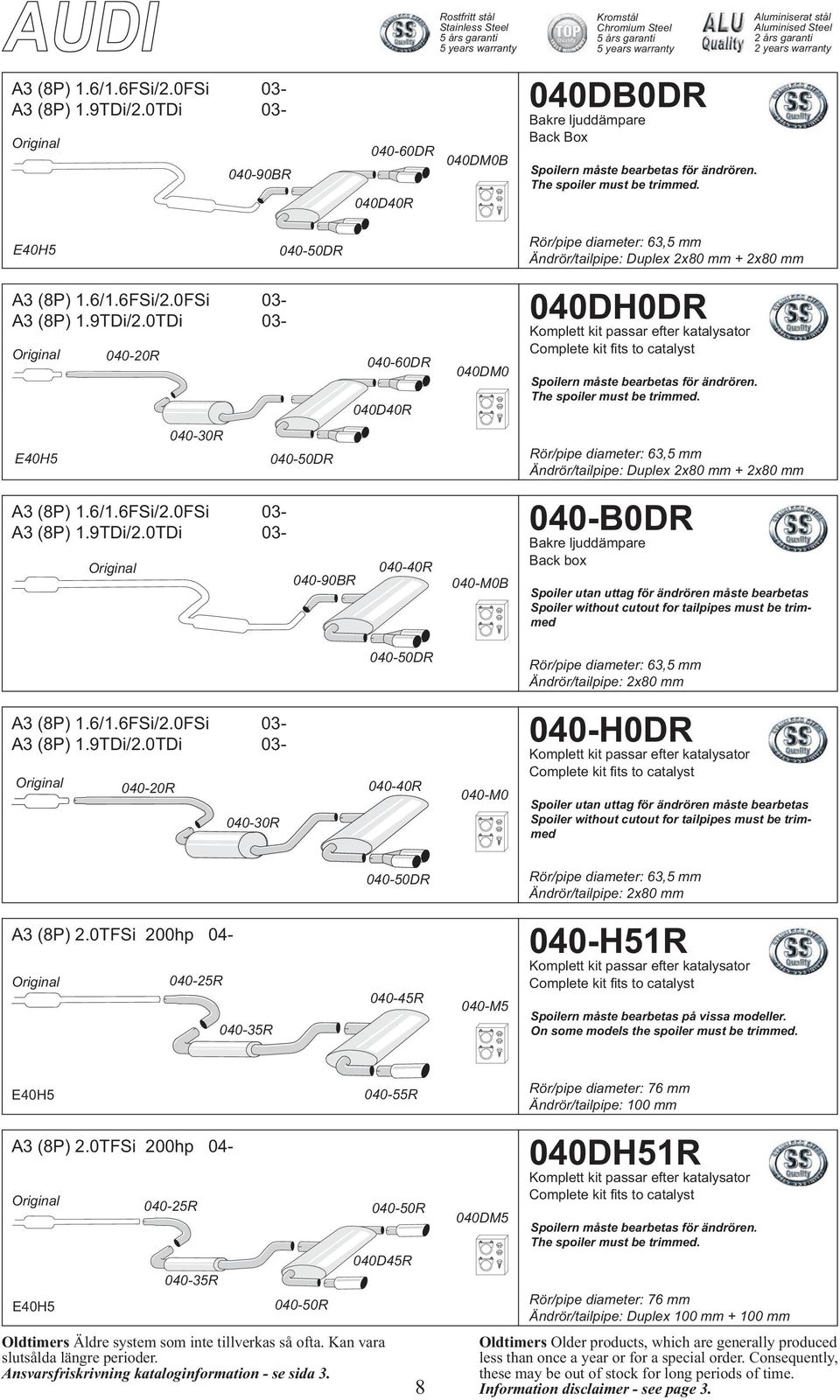 The spoiler must be trimmed. E40H5 040-30R 040-50DR Ändrör/tailpipe: Duplex 2x80 mm + 2x80 mm A3 (8P) 1.6/1.6FSi/2.0FSi 03- A3 (8P) 1.9TDi/2.