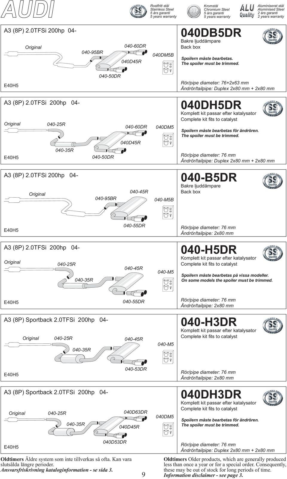 0TFSi 200hp 04-040-25R 040-35R E40H5 040-50DR 040-60DR 040D45R 040DM5 040DH5DR Spoilern måste bearbetas för ändrören. The spoiler must be trimmed.