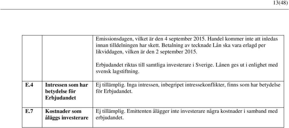 Lånen ges ut i enlighet med svensk lagstiftning. E.4 Intressen som har betydelse för Erbjudandet E.7 Kostnader som åläggs investerare Ej tillämplig.