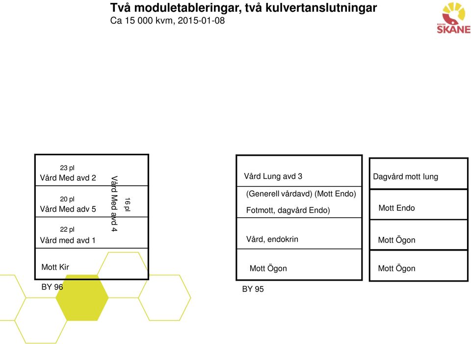 Vård Lung avd 3 (Generell vårdavd) (Mott Endo) Fotmott, dagvård Endo) Vård,