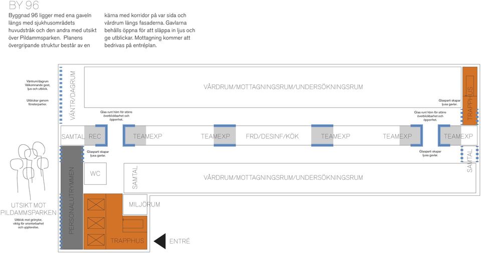 Mottagning kommer att bedrivas på entréplan. Väntrum/dagrum Välkomnande gest, ljus och utblick. Utblickar genom fönsterpartier. VÄNTR/DAGRUM Glas runt hörn för större överblickbarhet och öppenhet.