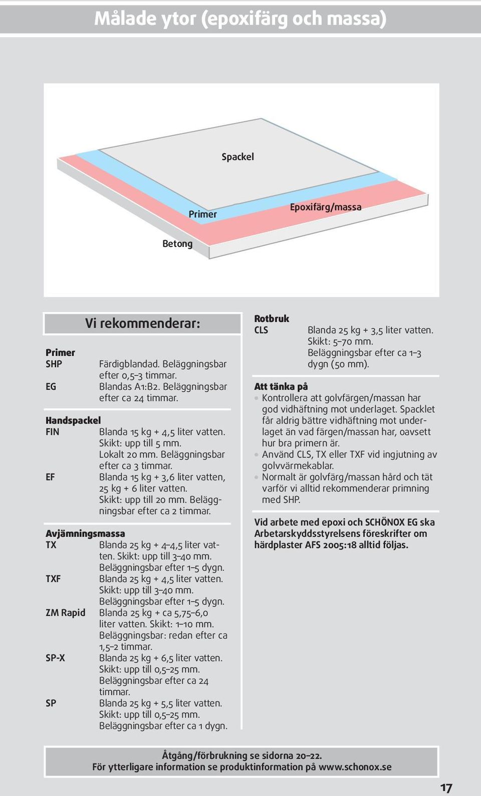 EF Blanda 15 kg + 3,6 liter vatten, 25 kg + 6 liter vatten. Skikt: upp till 20 mm. Beläggningsbar efter ca 2 timmar. Avjämningsmassa TX Blanda 25 kg + 4 4,5 liter vatten. Skikt: upp till 3 40 mm.