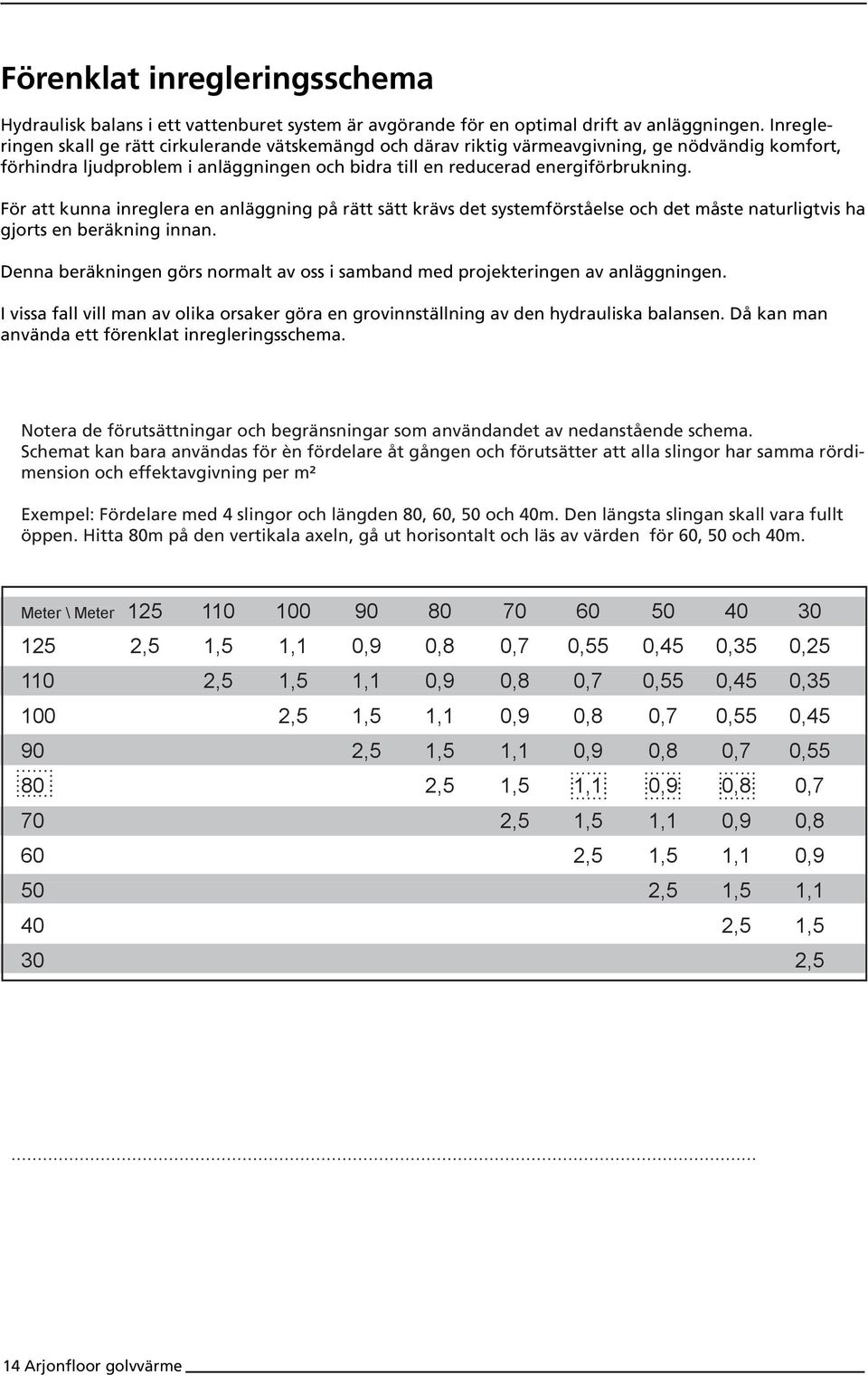 För att kunna inreglera en anläggning på rätt sätt krävs det systemförståelse och det måste naturligtvis ha gjorts en beräkning innan.