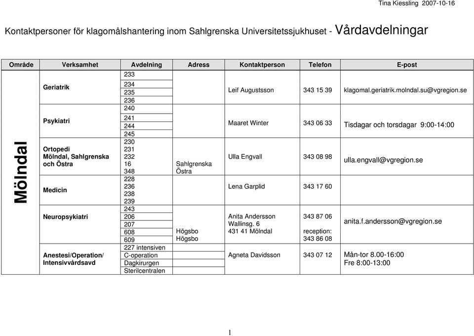 Sterilcentralen Leif Augustsson 343 15 39 klagomal.geriatrik.molndal.su@vgregion.