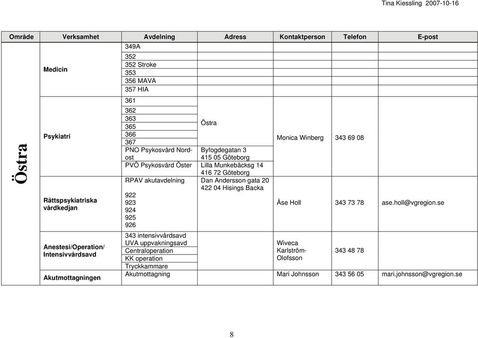 343 intensivvårdsavd UVA uppvakningsavd Centraloperation KK operation Tryckkammare Akutmottagning 416 72 Göteborg Dan Andersson gata 20 422 04 Hisings