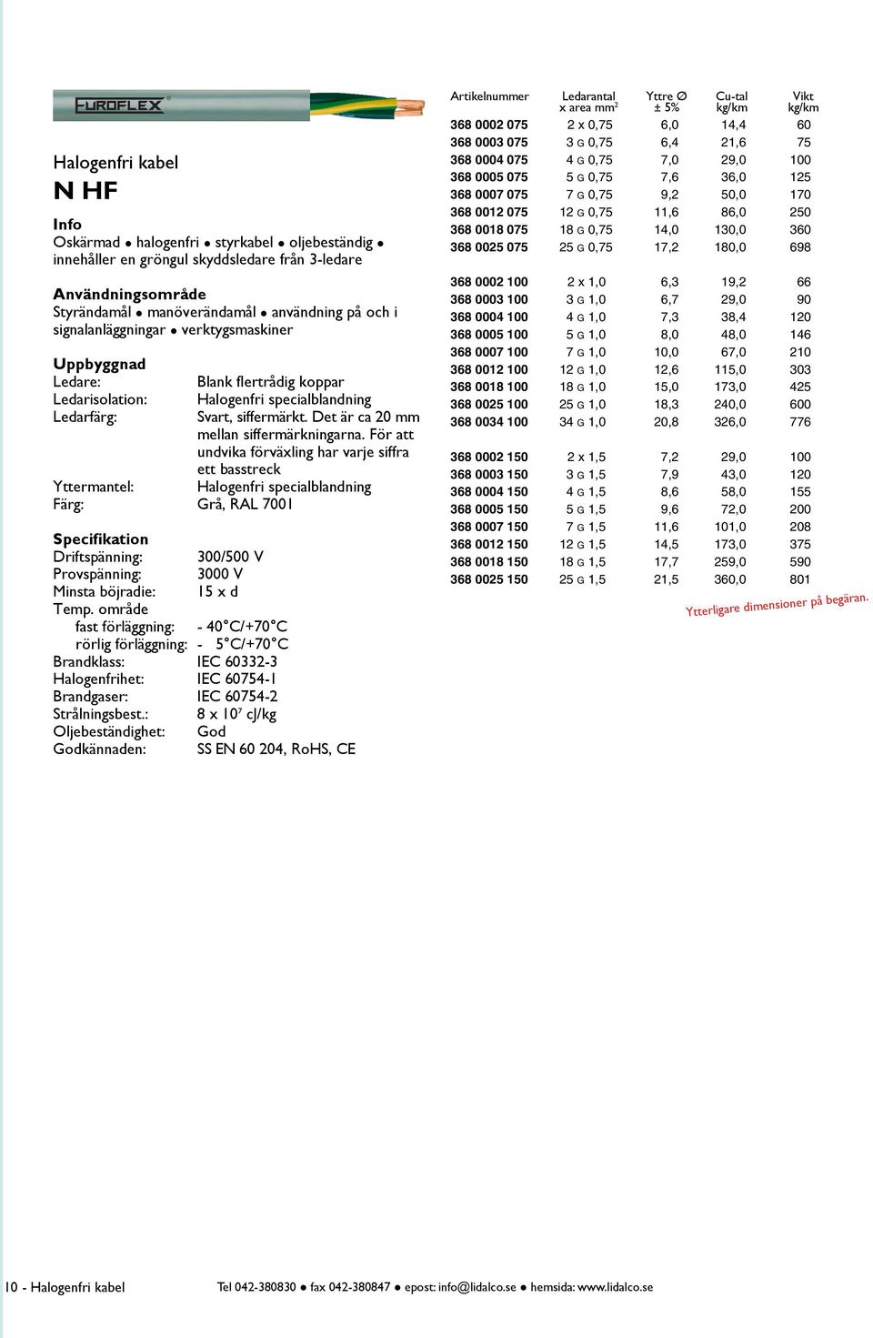 För att und vika förväxling har varje siffra ett basstreck Yttermantel: Halogenfri specialblandning Färg: Grå, RAL 7001 Driftspänning: 300/500 V Provspänning: 3000 V Minsta böjradie: 15 x d fast