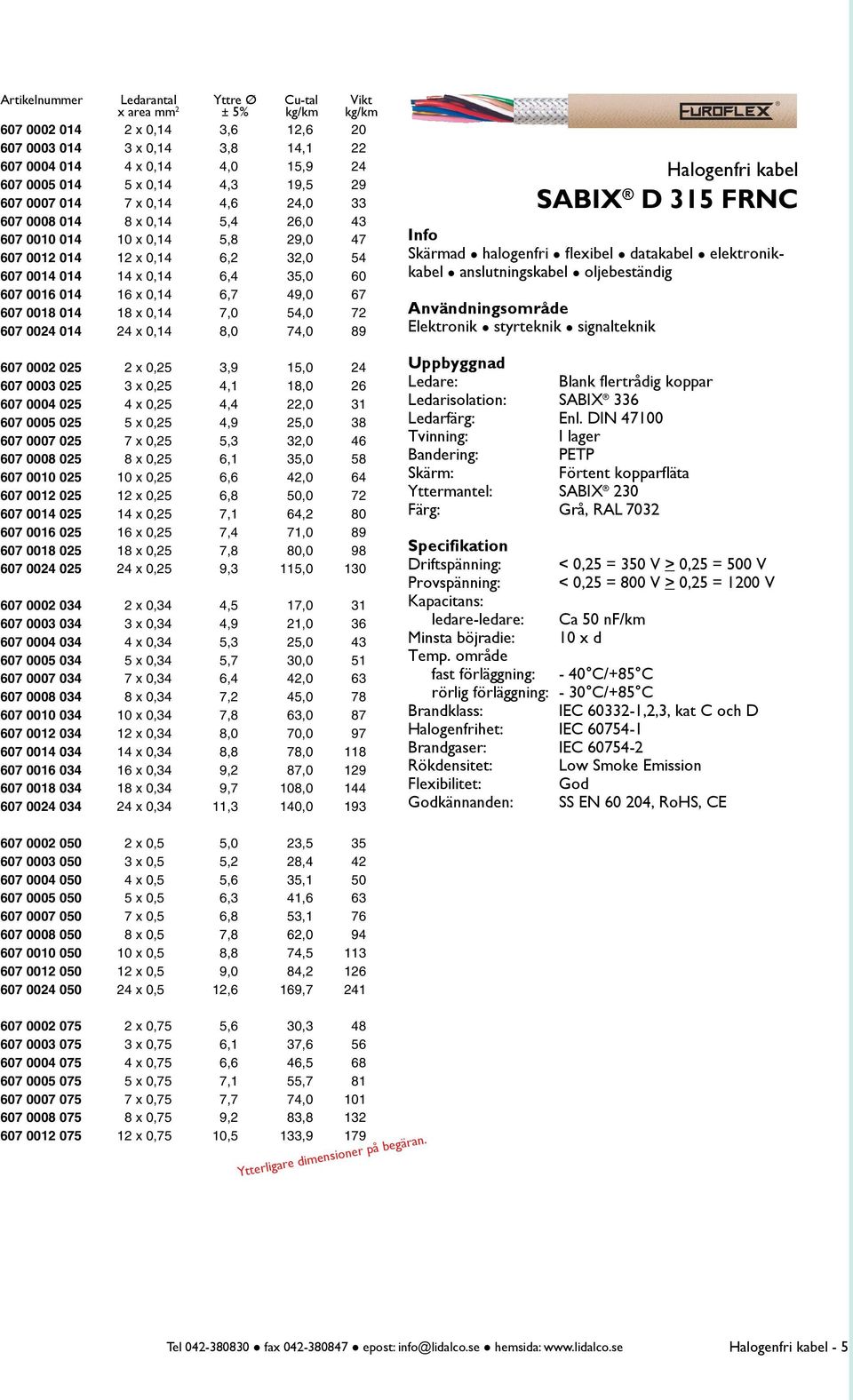 x 0,14 8,0 74,0 89 607 0002 025 2 x 0,25 3,9 15,0 24 607 0003 025 3 x 0,25 4,1 18,0 26 607 0004 025 4 x 0,25 4,4 22,0 31 607 0005 025 5 x 0,25 4,9 25,0 38 607 0007 025 7 x 0,25 5,3 32,0 46 607 0008