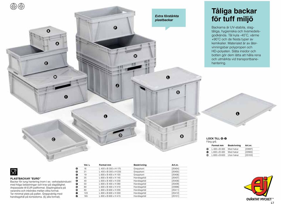 Släta insidor och botten gör dem lätta att hålla rena och utmärkta vid transportbanehantering. M L J I G L L C D B Lock till A-J Färg grå. Format mm Beskrivning Art.nr.