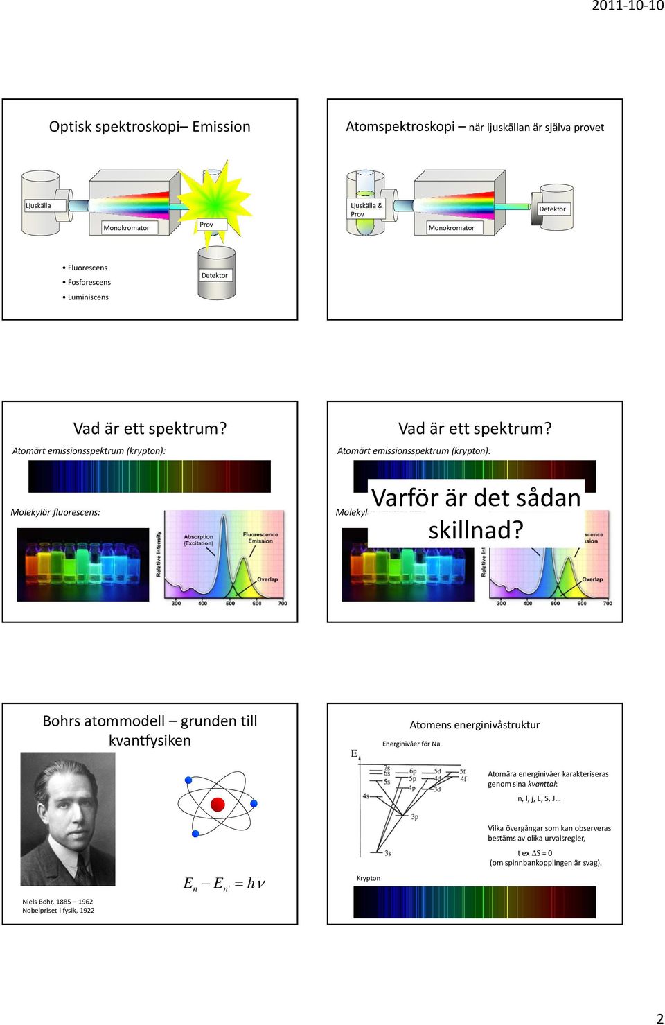 Molekylär fluorescens: Bohrs atommodell grunden till kvantfysiken Atomens energinivåstruktur Energinivåer för Na Atomära energinivåer karakteriseras genom sina